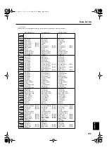 Preview for 177 page of Roland KR-5 Owner'S Manual