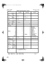 Preview for 190 page of Roland KR-5 Owner'S Manual