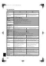 Preview for 192 page of Roland KR-5 Owner'S Manual