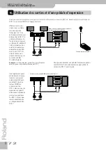 Preview for 174 page of Roland KR111 Owner'S Manual