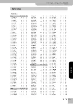 Preview for 177 page of Roland KR111 Owner'S Manual