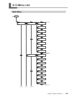 Предварительный просмотр 121 страницы Roland LEC-300 User Manual