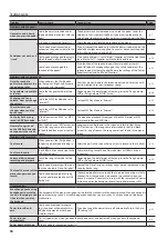 Preview for 30 page of Roland LX705 Owner'S Manual