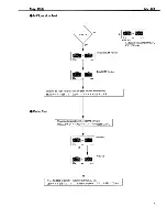 Preview for 9 page of Roland MC-303 Groovebox Service Notes