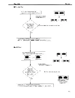 Preview for 11 page of Roland MC-303 Groovebox Service Notes