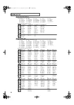 Preview for 8 page of Roland MC-909 Supplement Manual