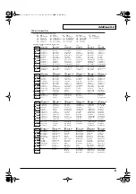 Предварительный просмотр 9 страницы Roland MC-909 Supplement Manual