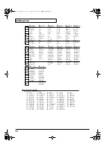 Предварительный просмотр 10 страницы Roland MC-909 Supplement Manual