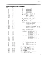 Preview for 57 page of Roland MCR-8 Owner'S Manual