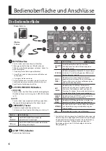 Preview for 20 page of Roland MICRO CUBE GX Owner'S Manual