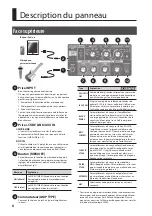 Preview for 32 page of Roland MICRO CUBE GX Owner'S Manual