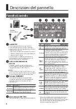 Preview for 44 page of Roland MICRO CUBE GX Owner'S Manual