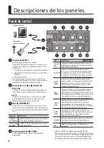 Preview for 56 page of Roland MICRO CUBE GX Owner'S Manual