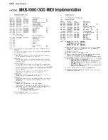 Preview for 25 page of Roland MKB-1000 Owner'S Manual