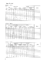 Предварительный просмотр 18 страницы Roland MKS-20 Owner'S Manual