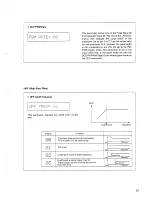 Preview for 31 page of Roland MKS-50 Owner'S Manual