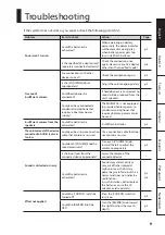 Preview for 11 page of Roland MOBILE AC Owner'S Manual