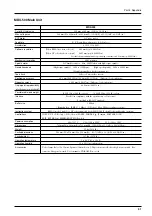 Preview for 63 page of Roland MODELA Pro MDX-500 User Manual