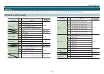 Preview for 115 page of Roland monoFab SRM-20 User Manual