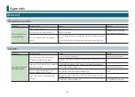 Preview for 43 page of Roland monoFabARM-10 User Manual