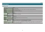 Preview for 50 page of Roland monoFabARM-10 User Manual