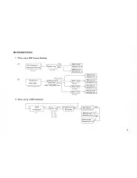 Preview for 5 page of Roland MPU-103 Owner'S Manual