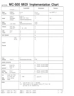 Preview for 171 page of Roland MRC-500 Owner'S Manual