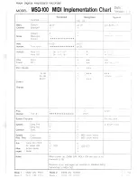 Preview for 34 page of Roland MSQ-100 Owner'S Manual