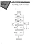 Preview for 8 page of Roland MT-32 Owner'S Manual