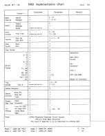 Preview for 46 page of Roland MT-32 Owner'S Manual