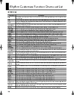 Preview for 18 page of Roland Music ATELIER AT100 Voice & Rhythm Manual