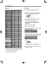 Preview for 24 page of Roland OCTAPAD SPD-20 PRO Owner'S Manual