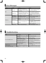 Предварительный просмотр 32 страницы Roland OCTAPAD SPD-20 PRO Owner'S Manual