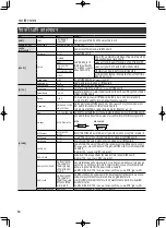 Предварительный просмотр 48 страницы Roland OCTAPAD SPD-20 PRO Owner'S Manual