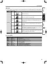 Preview for 49 page of Roland OCTAPAD SPD-20 PRO Owner'S Manual