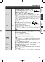 Предварительный просмотр 57 страницы Roland OCTAPAD SPD-20 PRO Owner'S Manual