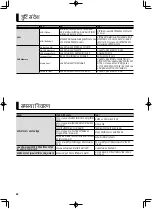 Предварительный просмотр 66 страницы Roland OCTAPAD SPD-20 PRO Owner'S Manual