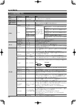 Предварительный просмотр 82 страницы Roland OCTAPAD SPD-20 PRO Owner'S Manual