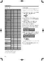 Preview for 92 page of Roland OCTAPAD SPD-20 PRO Owner'S Manual