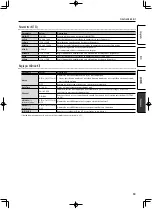 Preview for 121 page of Roland OCTAPAD SPD-20 PRO Owner'S Manual