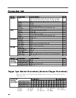 Preview for 94 page of Roland Octapad SPD-20X Owner'S Manual