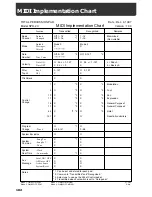 Preview for 102 page of Roland Octapad SPD-20X Owner'S Manual