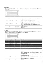 Preview for 7 page of Roland OCTAPAD SPD-30 Owner'S Manual