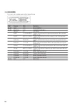 Preview for 18 page of Roland OCTAPAD SPD-30 Owner'S Manual