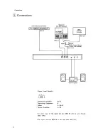 Preview for 6 page of Roland P-330 Owner'S Manual