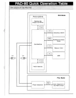 Preview for 3 page of Roland PAD-80 Owner'S Manual