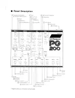 Предварительный просмотр 2 страницы Roland PG-200 Owner'S Manual