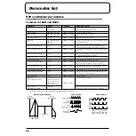 Preview for 68 page of Roland PhraseLab MC-09 Owner'S Manual