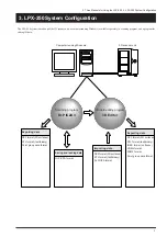 Preview for 10 page of Roland Picza LPX-250 User Manual