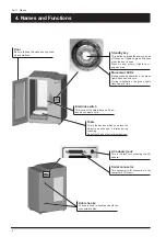 Предварительный просмотр 11 страницы Roland Picza LPX-250 User Manual